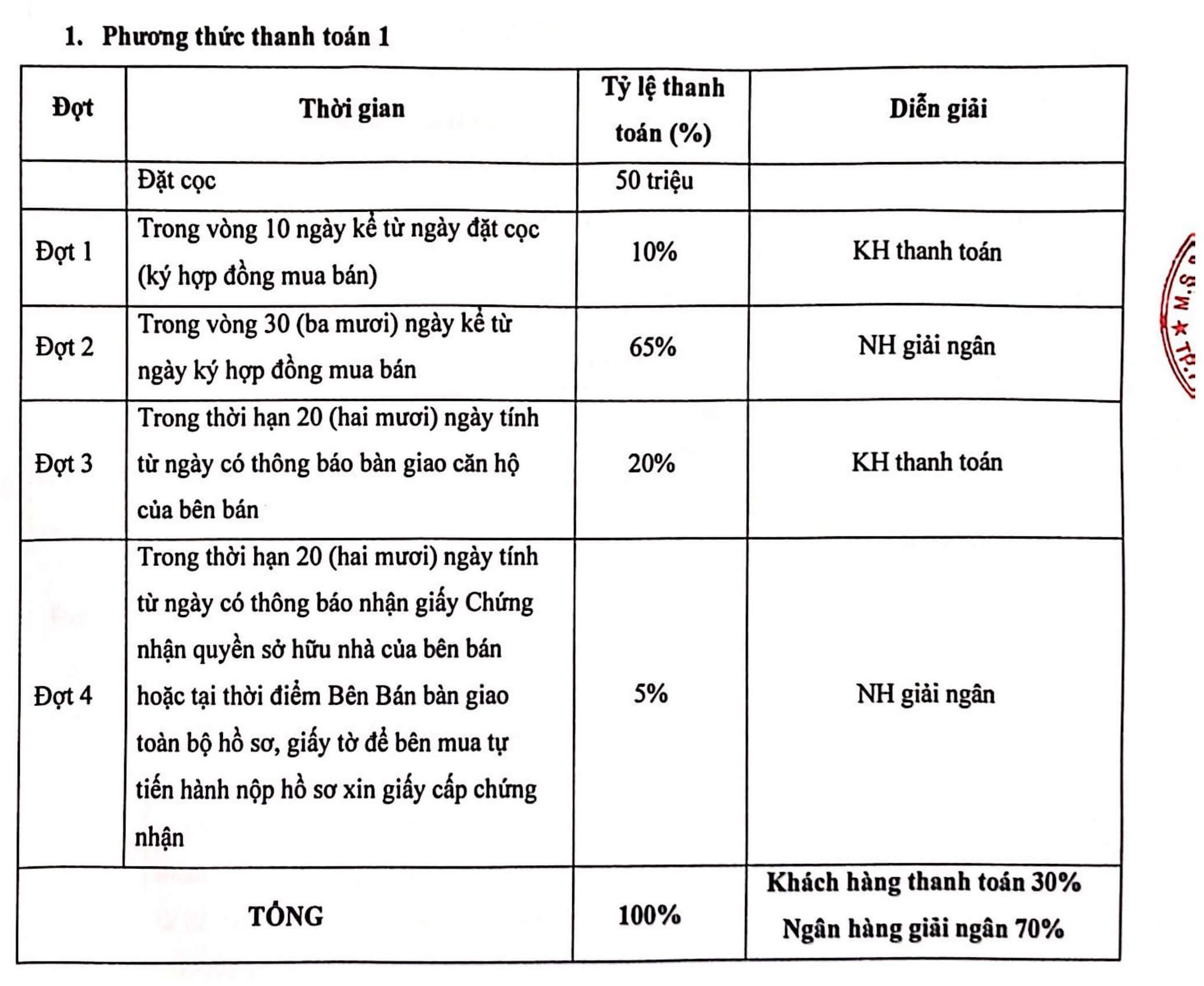 phương-thức-thanh-toán-1-dự-án-ht-pearl-dĩ-an