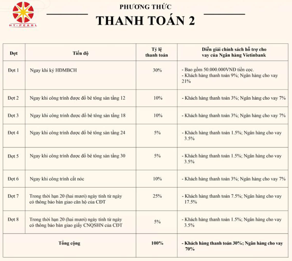 Phương thức thanh toán HT Pearl Dĩ An linh hoạt, chiết khấu hấp dẫn