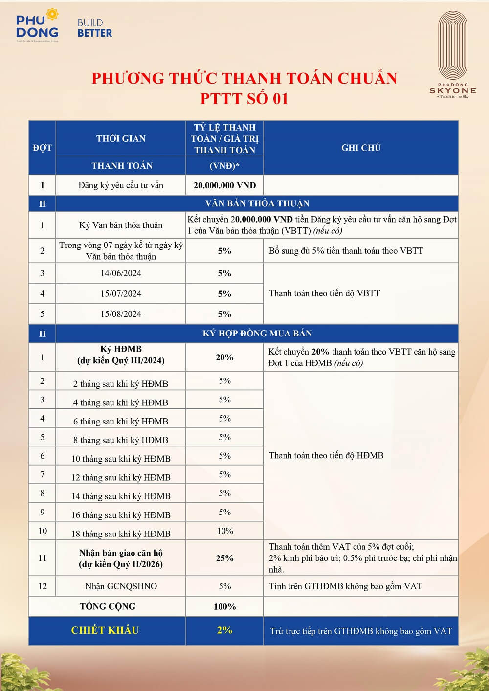 phương thức thanh toán phú đông sky one