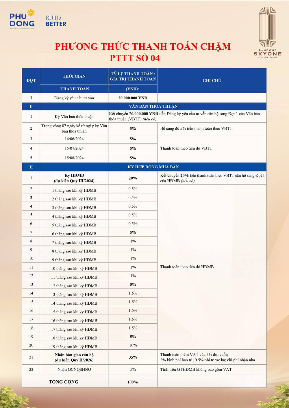 phương thức thanh toán chậm phú đông skyone