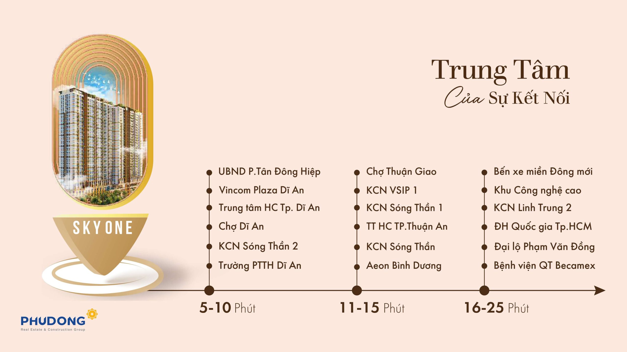 tiện ích ngoại khu phú đông skyone